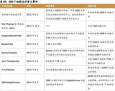 立足全球、展望國內 生物藥行業(yè)的投資邏輯與機遇